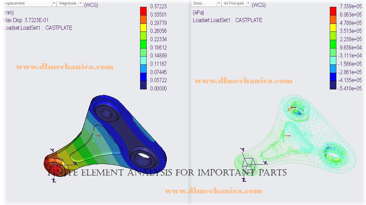 finite element analysis photo